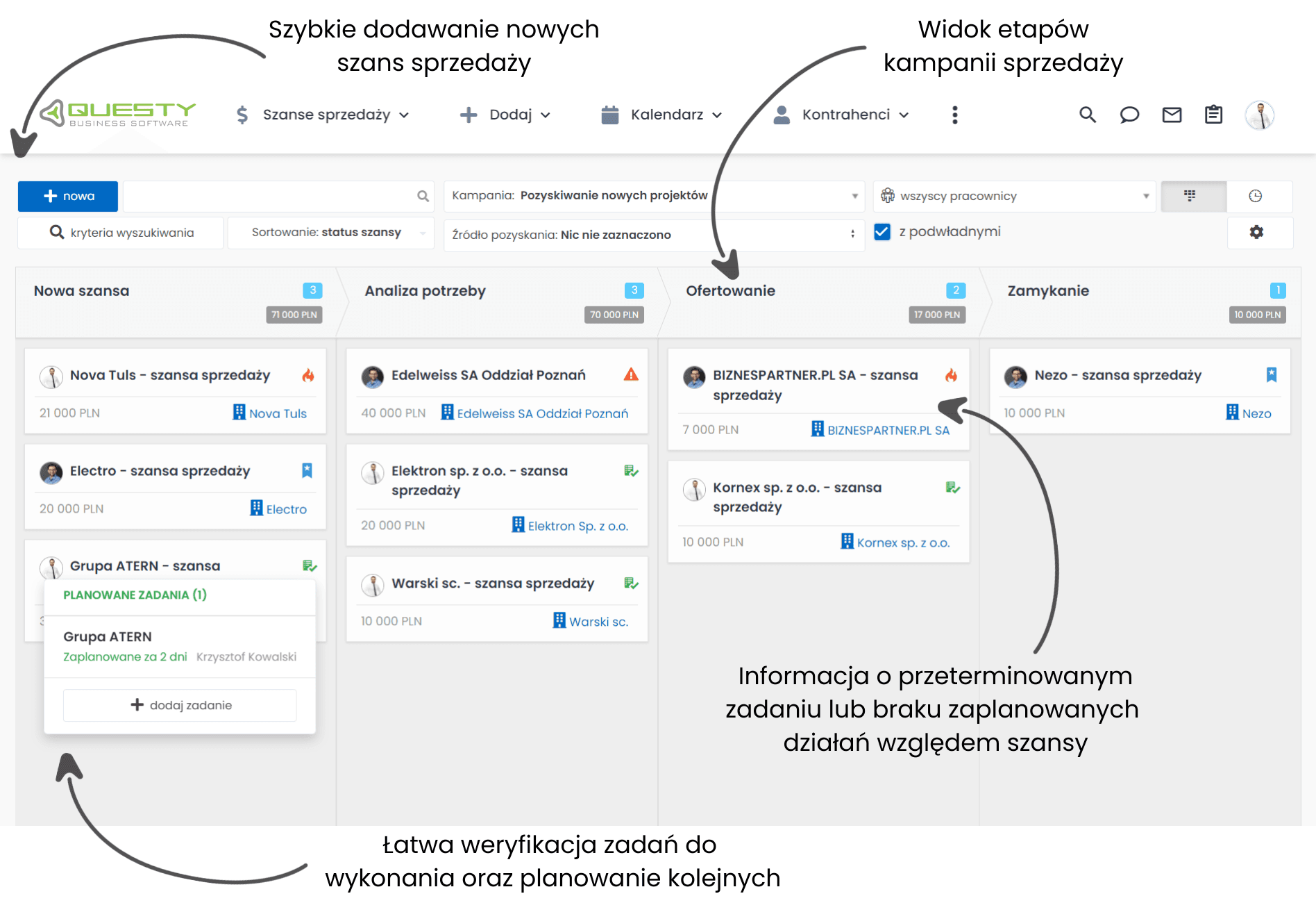 Szanse sprzedaży w systemie CRM dla firmy IT