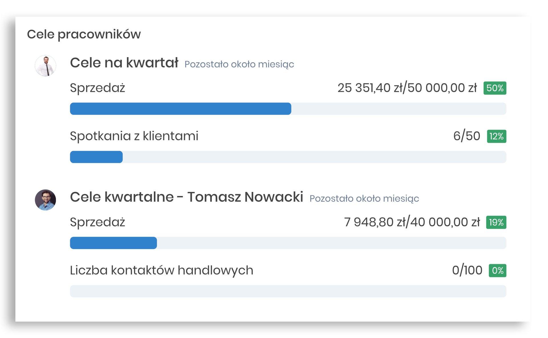 cele sprzedażowe - widget w systemie CRM