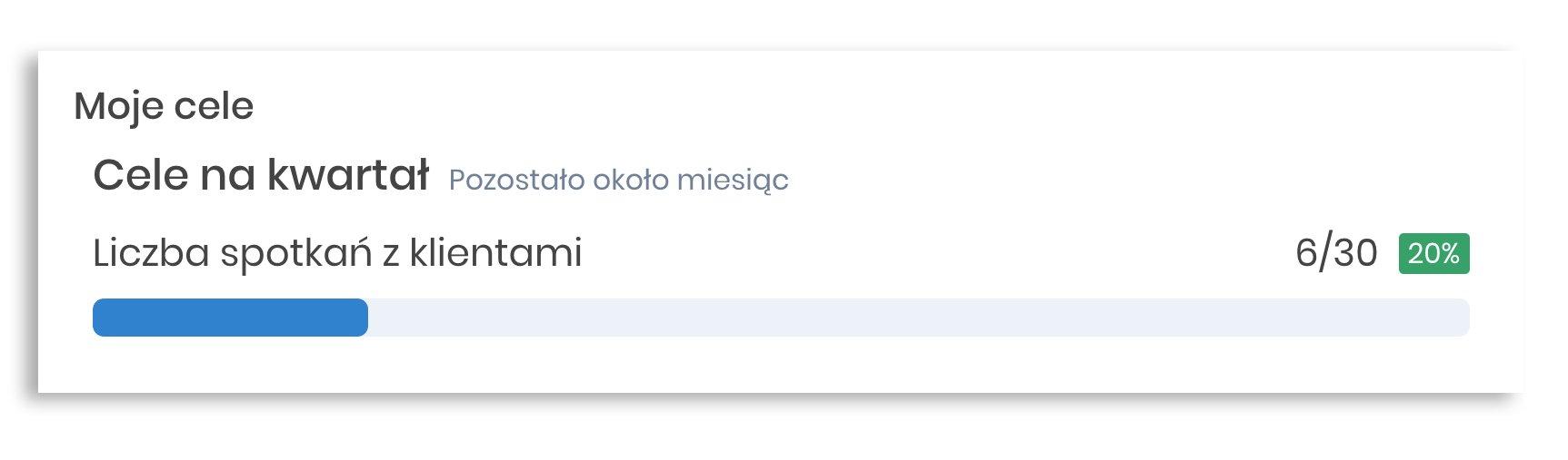 Cel SMART - liczba aktywności pracownika.