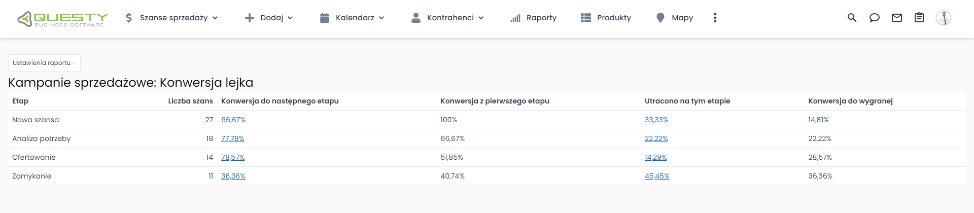 Raport Kampanie sprzedażowe: Konwersja lejka sprzedaży