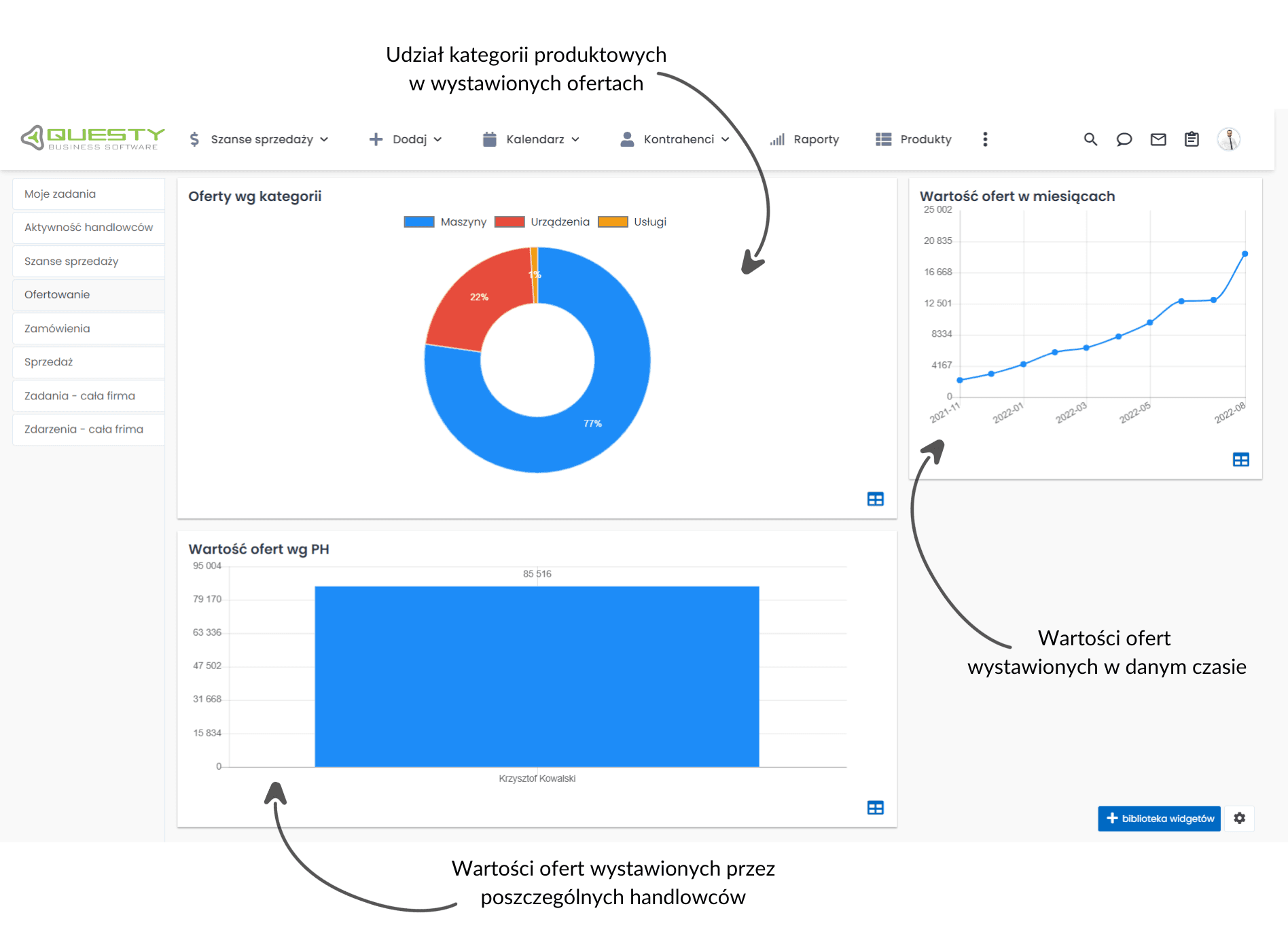 raport CRM dotyczący ofert