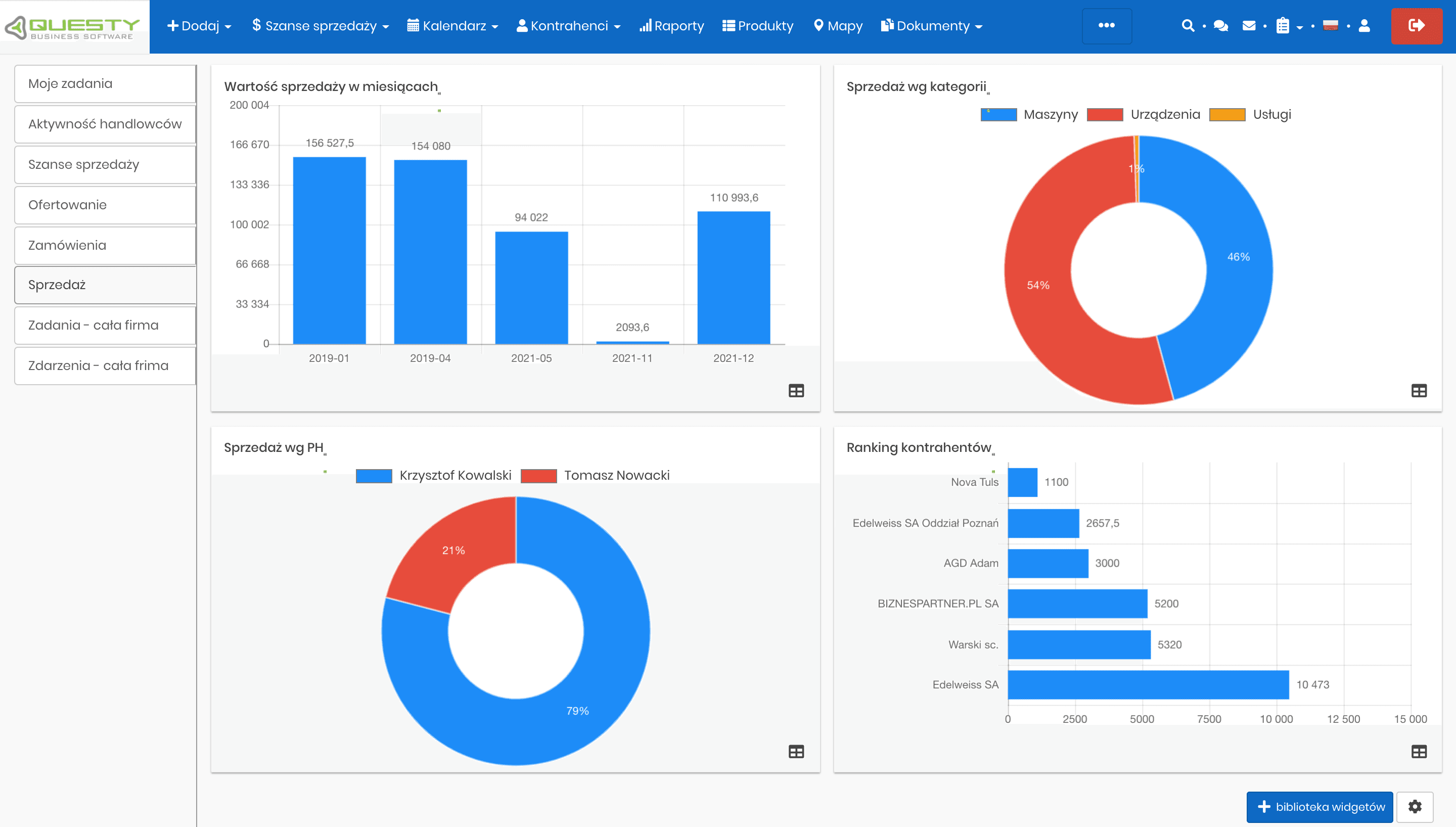 Wyniki sprzedaży poziom realizacji sprzeday kpi