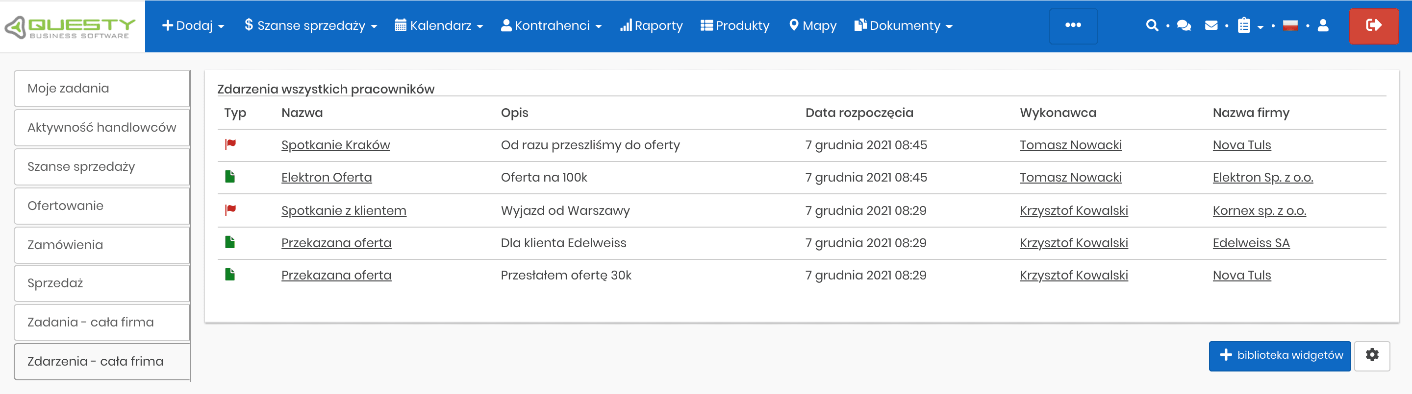 monitorowanie działań handlowych - lista wykonanych zdarzeń