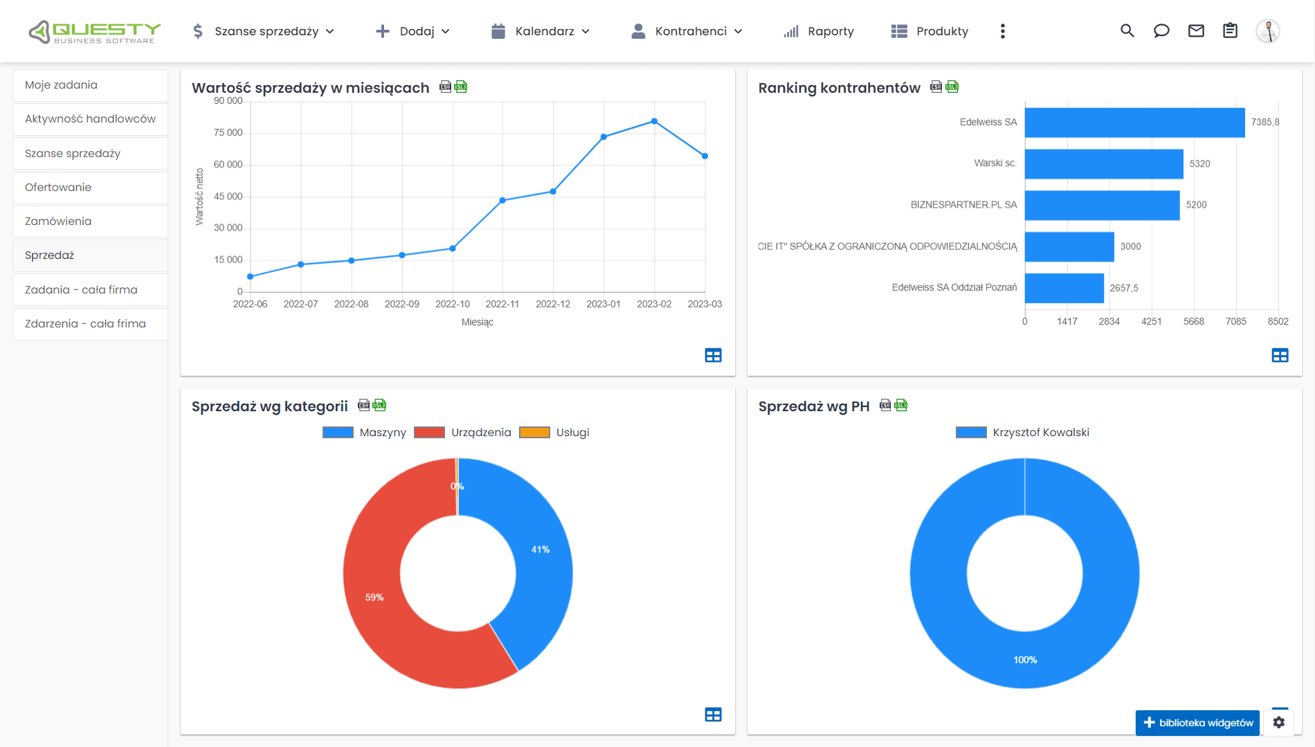 Pulpit - analiza sprzedaży - systemy CRM Questy