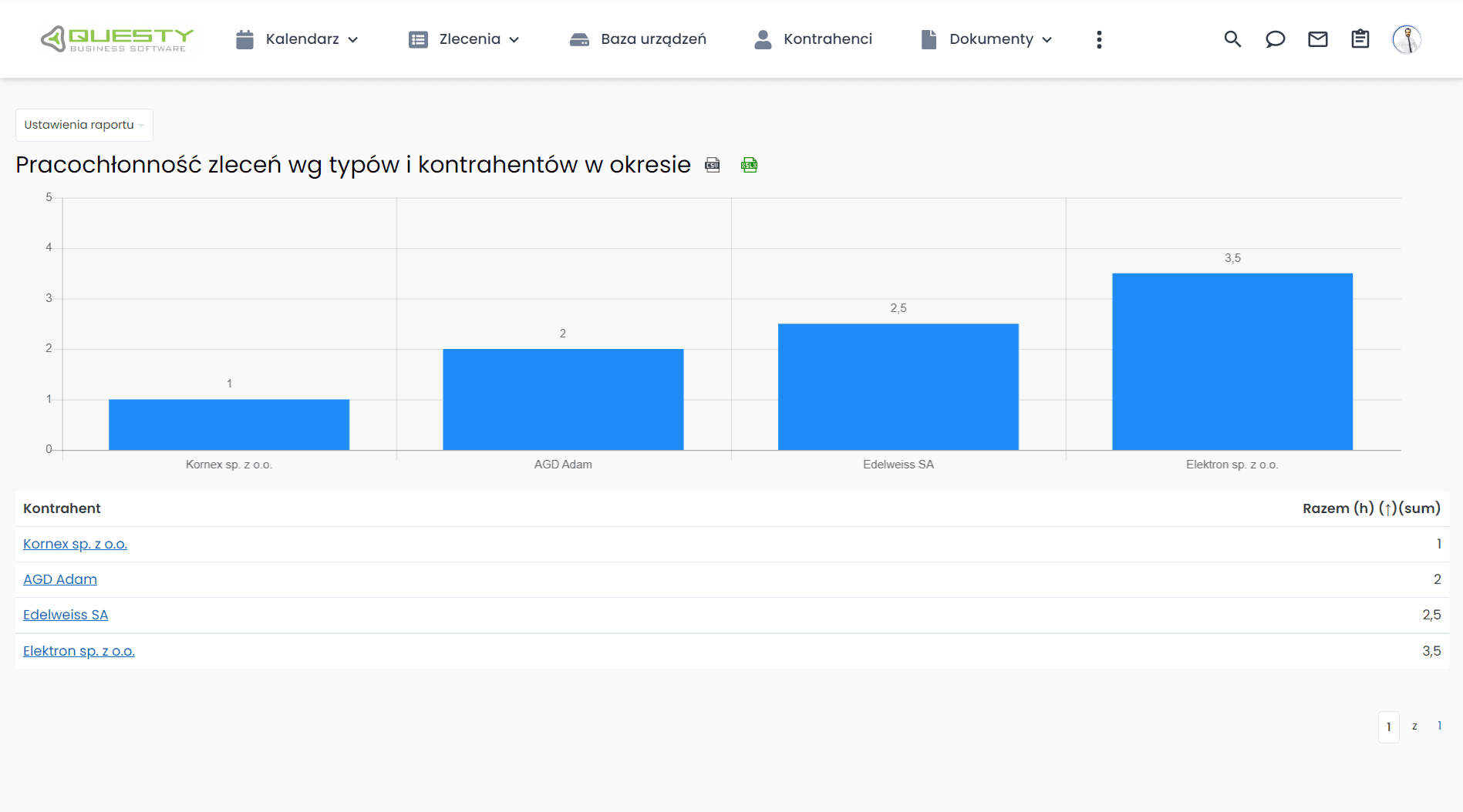 Raport pracy o pracochłonności zleceń