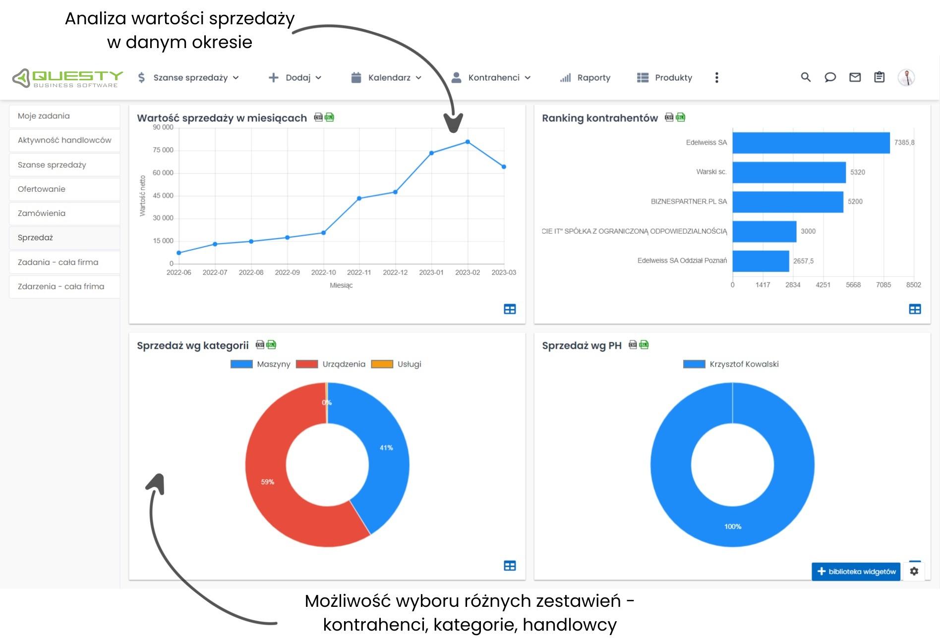 Raporty sprzedażowe w oprogramowaniu CRM dla firm