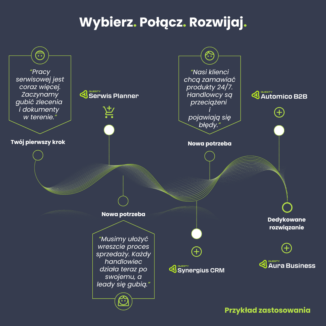 Indywidualne tworzenie szablonów dokumentów w systemie B2B.