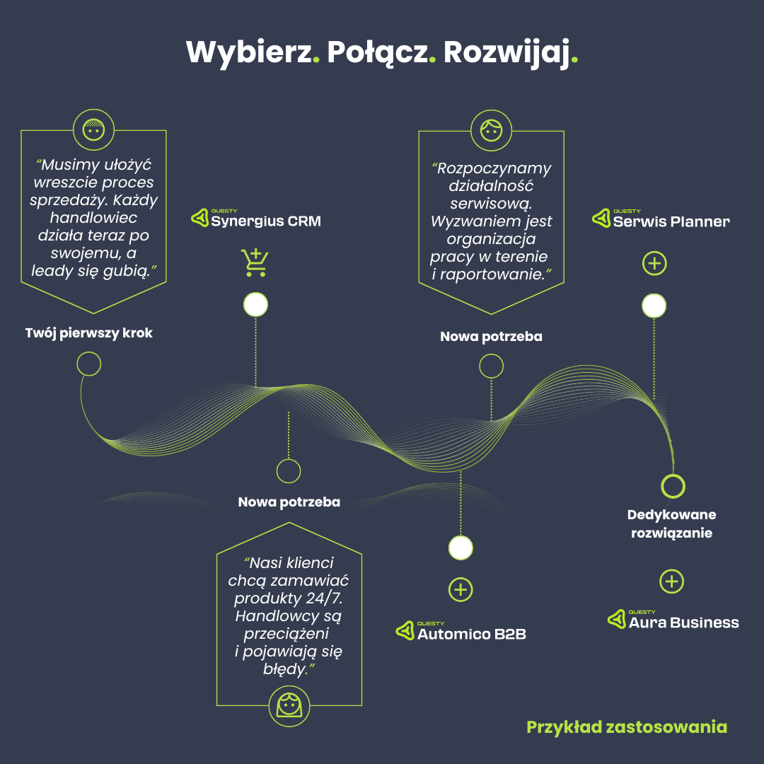 Indywidualne tworzenie szablonów dokumentów w systemie B2B.