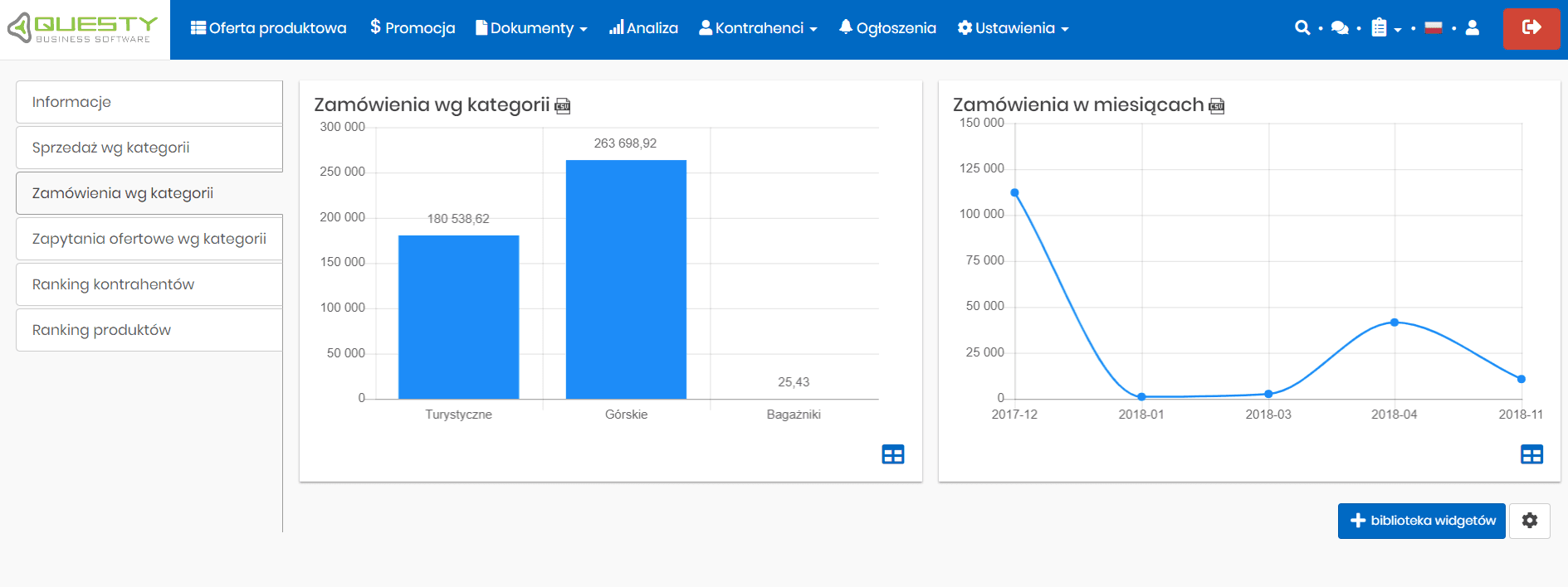 Analiza sprzedaży w panelu B2B